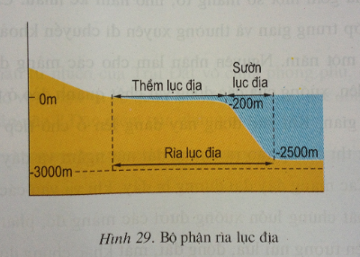 Để học tốt Địa Lý 6 | Giải bài tập Địa Lý 6