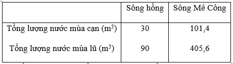 Để học tốt Địa Lý 6 | Giải bài tập Địa Lý 6