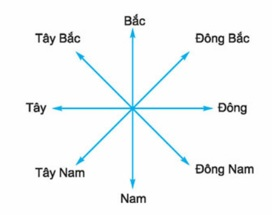 Trắc nghiệm Địa Lí 6 Bài 4 Chân trời sáng tạo, Kết nối tri thức, Cánh diều năm 2023 (có đáp án)