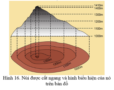 Trắc nghiệm Địa Lí 6 Bài 5 có đáp án (phần 2) | Câu hỏi trắc nghiệm Địa Lí 6 có đáp án