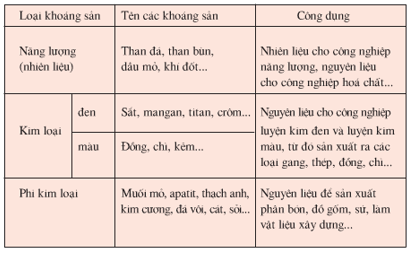 Lý thuyết Địa Lí 6 Bài 15 Kết nối tri thức, Chân trời sáng tạo, Cánh diều 