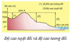 Lý thuyết Địa Lí 6 Bài 13 Kết nối tri thức, Chân trời sáng tạo, Cánh diều 