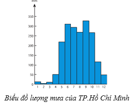 Lý thuyết Địa Lí 6 Bài 20 Kết nối tri thức, Chân trời sáng tạo, Cánh diều 