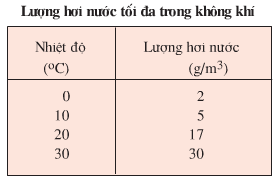 Lý thuyết Địa Lí 6 Bài 20 Kết nối tri thức, Chân trời sáng tạo, Cánh diều 