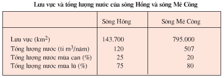 Lý thuyết Địa Lí 6 Bài 23 Kết nối tri thức, Chân trời sáng tạo, Cánh diều 