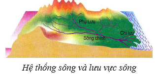 Lý thuyết Địa Lí 6 Bài 23 Kết nối tri thức, Chân trời sáng tạo, Cánh diều 