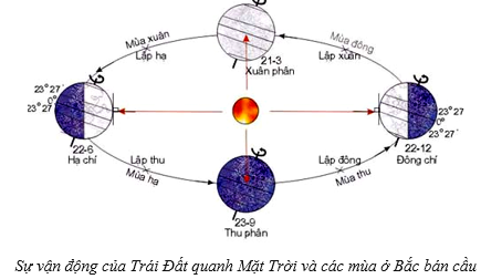 Lý thuyết Địa Lí 6 Bài 8 Kết nối tri thức, Chân trời sáng tạo, Cánh diều 