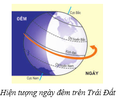 Lý thuyết Địa Lí 6 Bài 7 Kết nối tri thức, Chân trời sáng tạo, Cánh diều 