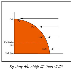 Lý thuyết Địa Lí 6 Bài 18 Kết nối tri thức, Chân trời sáng tạo, Cánh diều 