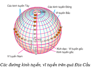 Lý thuyết Địa Lí 6 Bài 1 Kết nối tri thức, Chân trời sáng tạo, Cánh diều