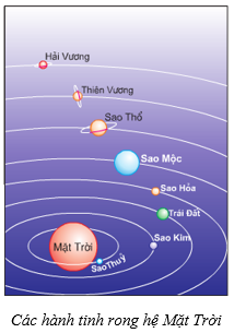 Lý thuyết Địa Lí 6 Bài 1 Kết nối tri thức, Chân trời sáng tạo, Cánh diều