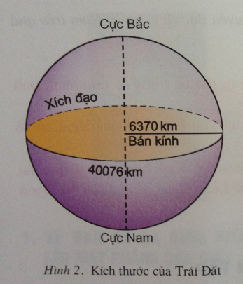 Để học tốt Địa Lý 6 | Giải bài tập Địa Lý 6