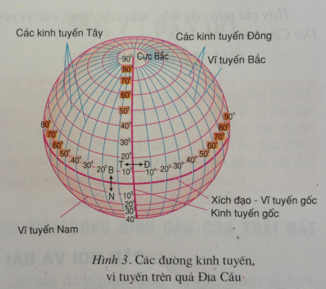 Để học tốt Địa Lý 6 | Giải bài tập Địa Lý 6