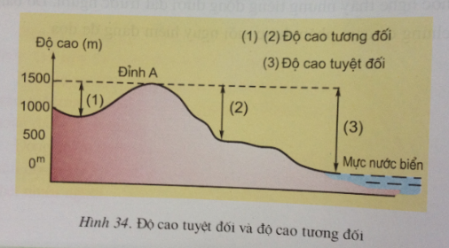 Để học tốt Địa Lý 6 | Giải bài tập Địa Lý 6