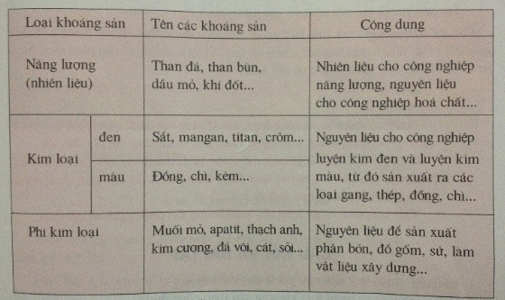 Để học tốt Địa Lý 6 | Giải bài tập Địa Lý 6