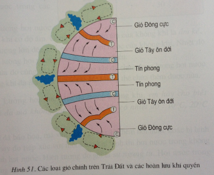 Để học tốt Địa Lý 6 | Giải bài tập Địa Lý 6