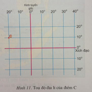 Để học tốt Địa Lý 6 | Giải bài tập Địa Lý 6