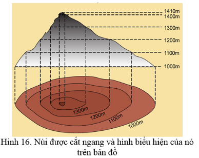 Trắc nghiệm Địa Lí 6 Bài 5 có đáp án năm 2025 mới nhấtt