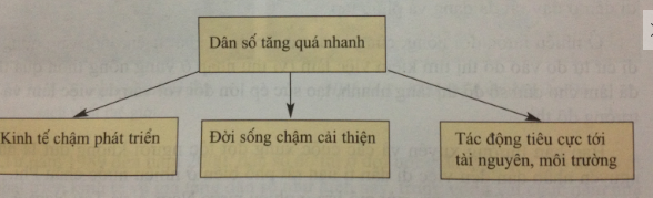 Để học tốt Địa Lý 7 | Giải bài tập Địa Lý 7