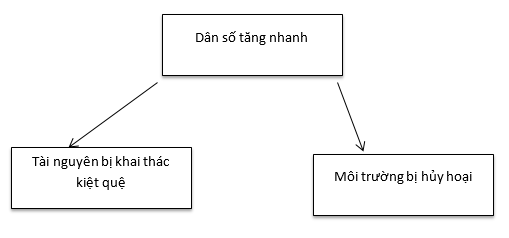 Để học tốt Địa Lý 7 | Giải bài tập Địa Lý 7