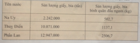 Để học tốt Địa Lý 7 | Giải bài tập Địa Lý 7