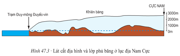 Lý thuyết Địa Lí 7 Bài 47: Châu Nam Cực - châu lục lạnh nhất thế giới hay, chi tiết 