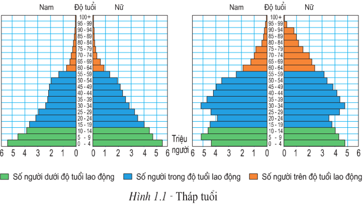 Lý thuyết Địa Lí 7 Bài 1 Kết nối tri thức, Chân trời sáng tạo, Cánh diều 