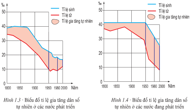 Lý thuyết Địa Lí 7 Bài 1 Kết nối tri thức, Chân trời sáng tạo, Cánh diều 