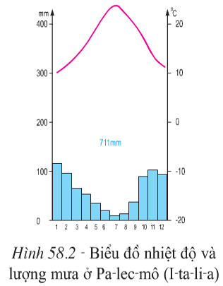 Lý thuyết Địa Lí 7 Bài 58: Khu vực Nam Âu hay, chi tiết 