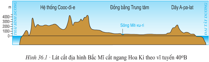 Lý thuyết Địa Lí 7 Bài 36: Thiên nhiên Bắc Mĩ hay, chi tiết 