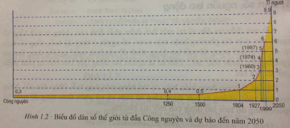 Để học tốt Địa Lý 7 | Giải bài tập Địa Lý 7