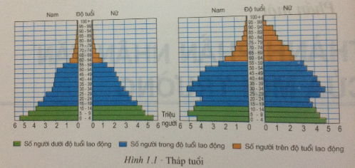 Để học tốt Địa Lý 7 | Giải bài tập Địa Lý 7