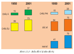 Trắc nghiệm Địa Lí 7 Bài 11 có đáp án năm 2021 mới nhất