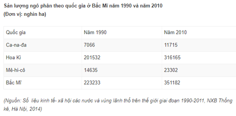 Trắc nghiệm Địa Lí 7 Bài 38 có đáp án năm 2021 mới nhất