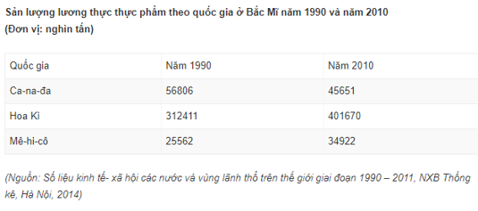Trắc nghiệm Địa Lí 7 Bài 38 có đáp án năm 2025 mới nhất