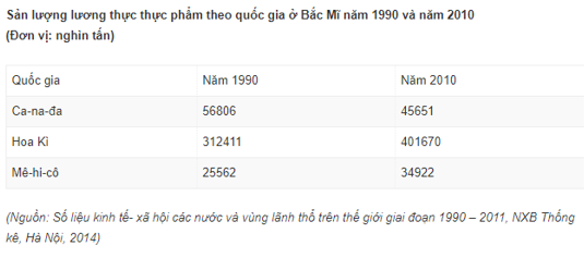 Trắc nghiệm Địa Lí 7 Bài 38 có đáp án năm 2021 mới nhất