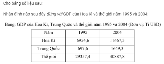 Trắc nghiệm Địa Lí 7 Bài 39 có đáp án năm 2025 mới nhất