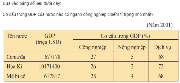 Trắc nghiệm Địa Lí 7 Bài 39 có đáp án năm 2025 mới nhất