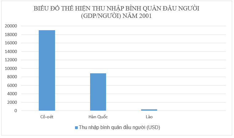 Để học tốt Địa Lý 8 | Giải bài tập Địa Lý 8