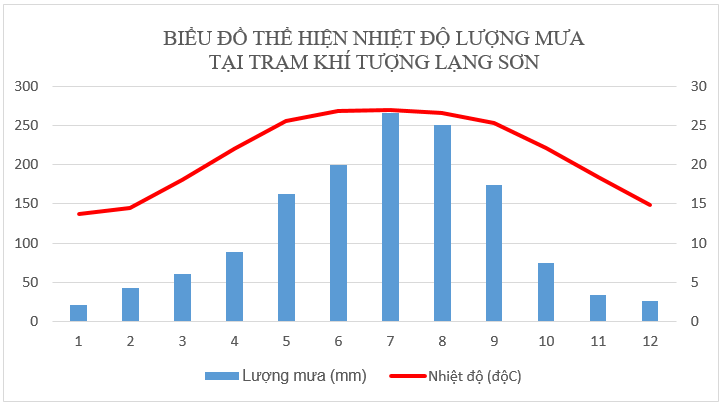 Để học tốt Địa Lý 8 | Giải bài tập Địa Lý 8