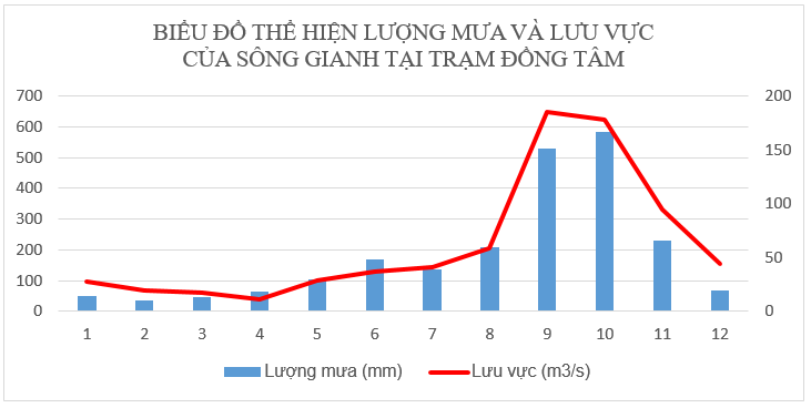 Để học tốt Địa Lý 8 | Giải bài tập Địa Lý 8