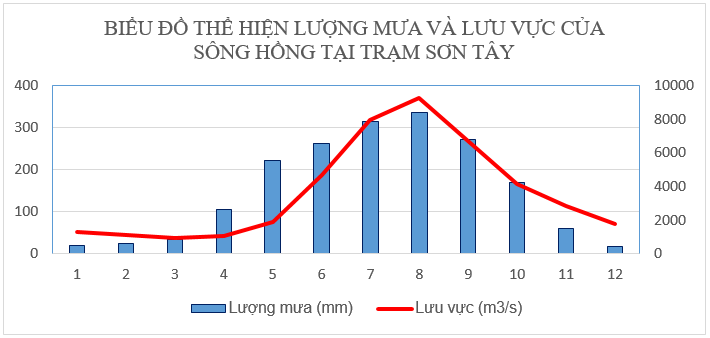 Để học tốt Địa Lý 8 | Giải bài tập Địa Lý 8