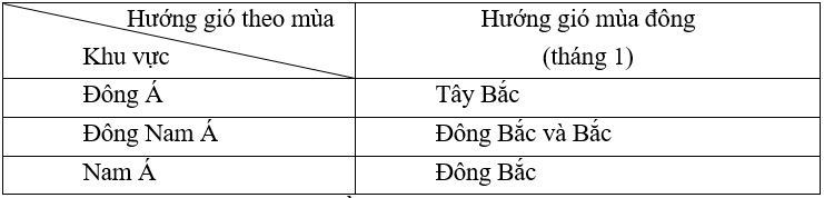 Lý thuyết Địa Lí 8 Bài 4 Kết nối tri thức, Chân trời sáng tạo, Cánh diều 