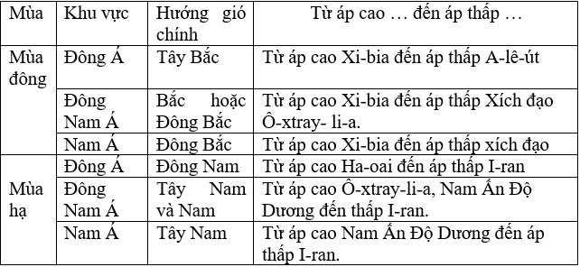 Để học tốt Địa Lý 8 | Giải bài tập Địa Lý 8