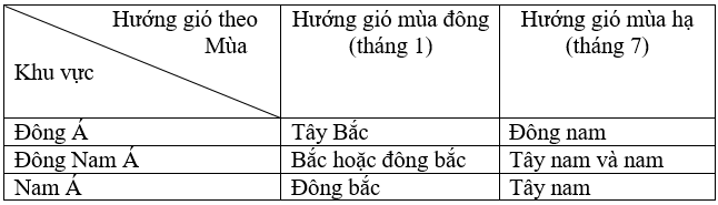 Để học tốt Địa Lý 8 | Giải bài tập Địa Lý 8