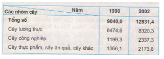 Để học tốt Địa Lý 9 | Giải bài tập Địa Lý 9