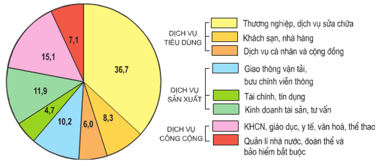 Câu hỏi trắc nghiệm Địa Lí 9 Bài 13 - Bài tập Địa Lí lớp 9 có lời giải chi tiết