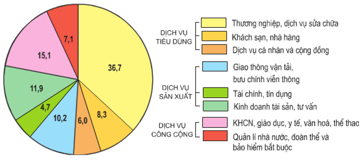 Câu hỏi trắc nghiệm Địa Lí 9 Bài 13 - Bài tập Địa Lí lớp 9 có lời giải chi tiết