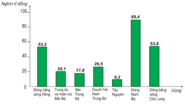 Câu hỏi trắc nghiệm Địa Lí 9 Bài 15 - Bài tập Địa Lí lớp 9 có lời giải chi tiết