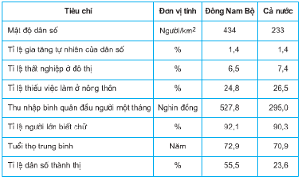 Câu hỏi trắc nghiệm Địa Lí 9 Bài 31 - Bài tập Địa Lí lớp 9 có lời giải chi tiết